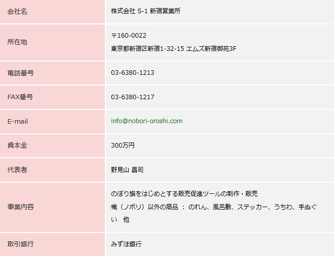 のぼり(幟旗)卸会社概要